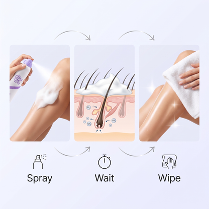Hair Removal Spray Kit