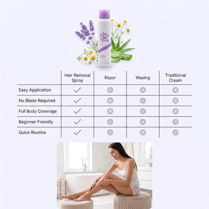 Hair Removal Spray Kit